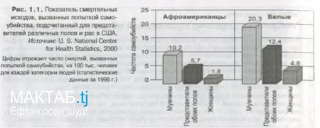 Картаи сотсиология